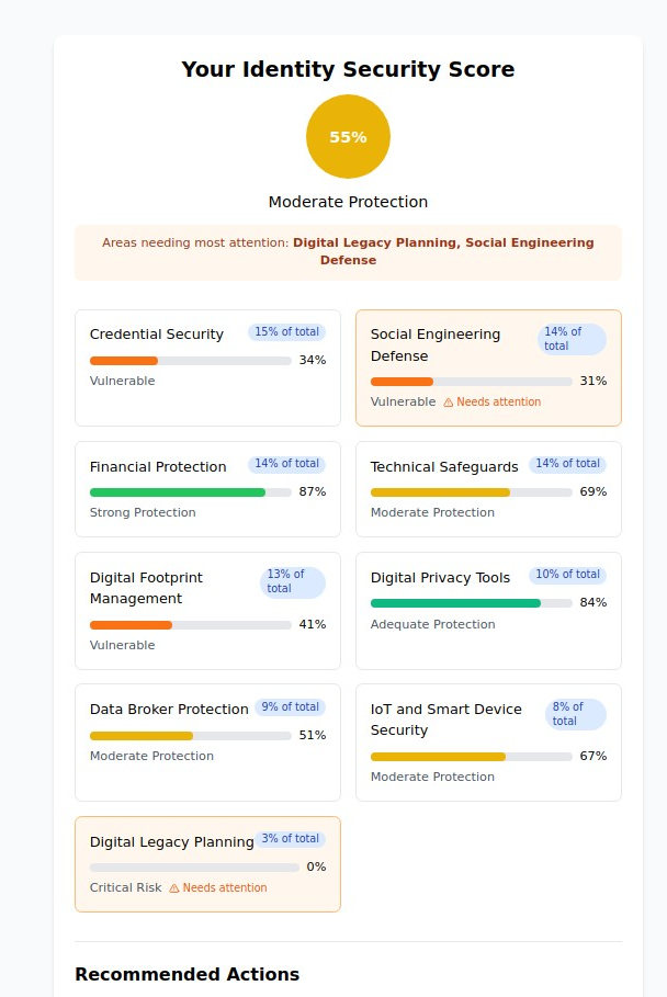 Identity Threat Detection: Assess Your Personal Security Risk Before Criminals Do