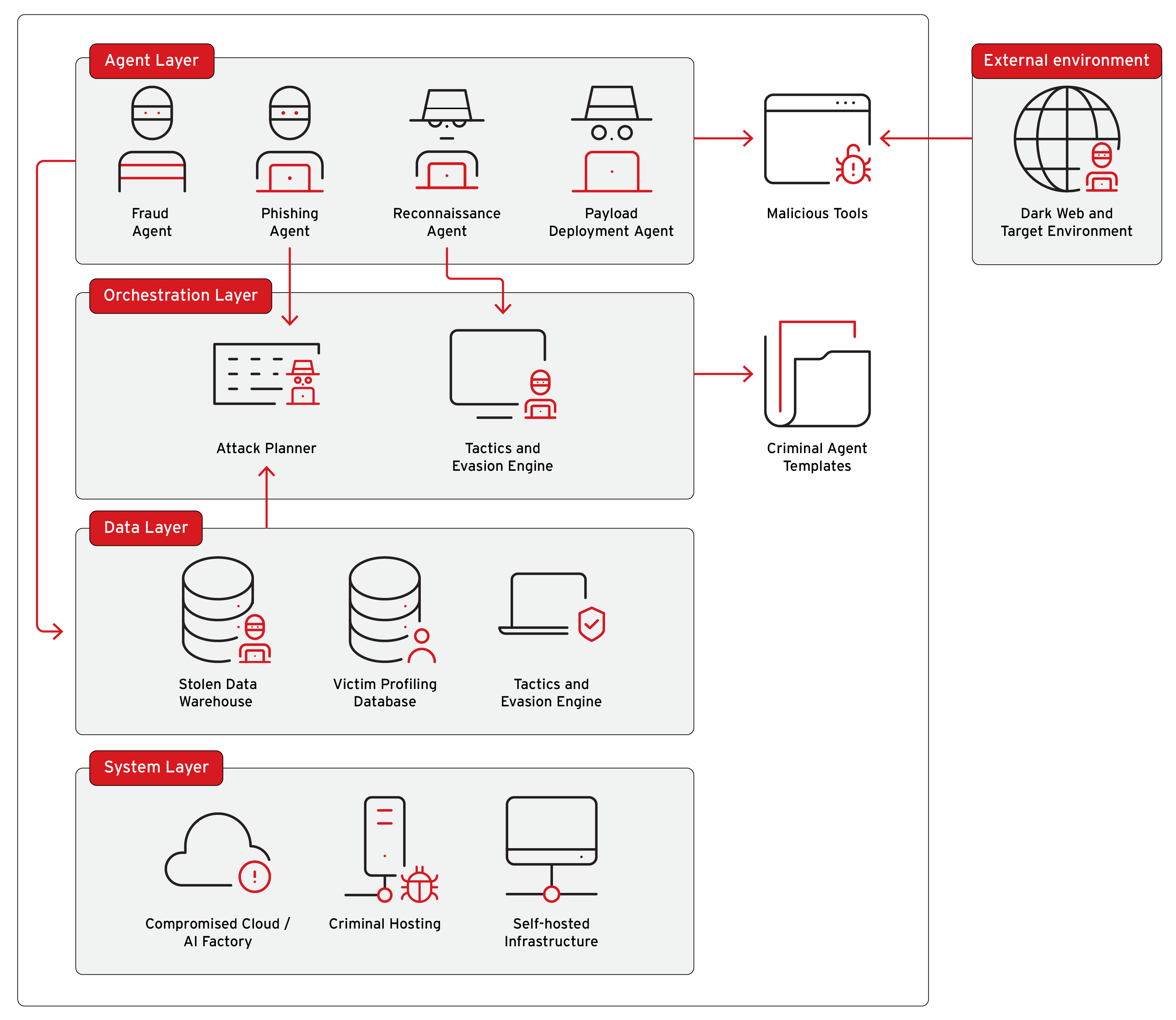 The Rise of Agentic AI: How Autonomous Criminal Operations Are Changing the Scam Landscape